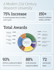 Research Graphs